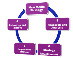 Strategy & Distribution